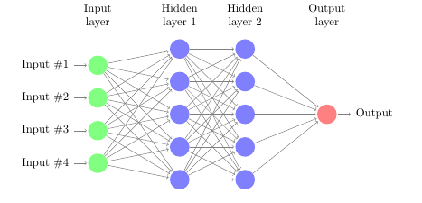 2_neural_network