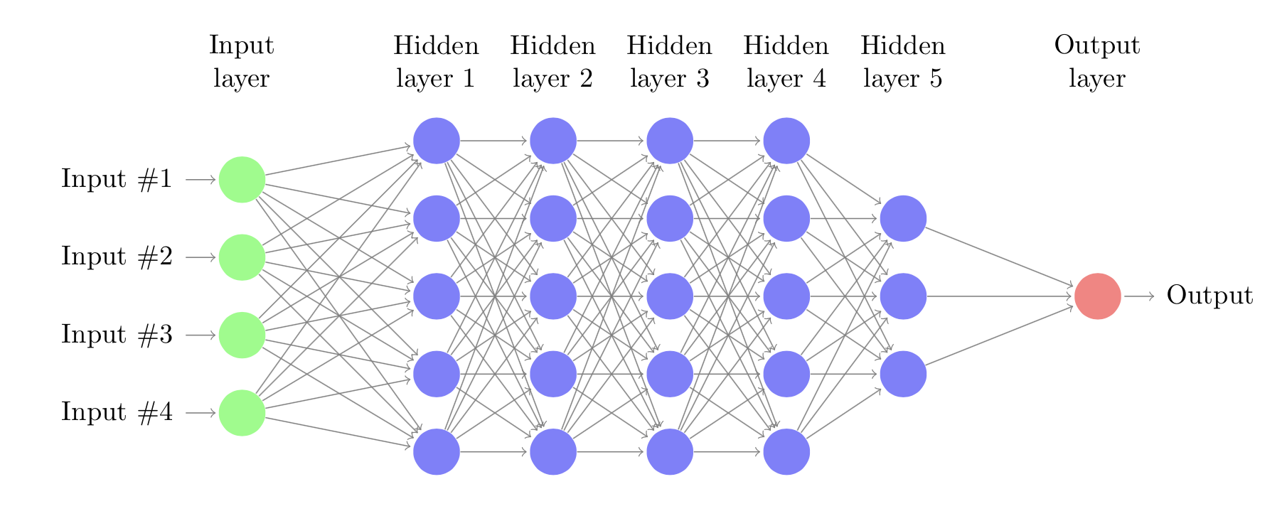 5_neural_network