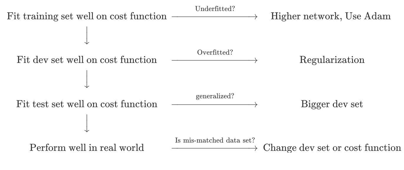 ChainOfAssumptionForDebugging