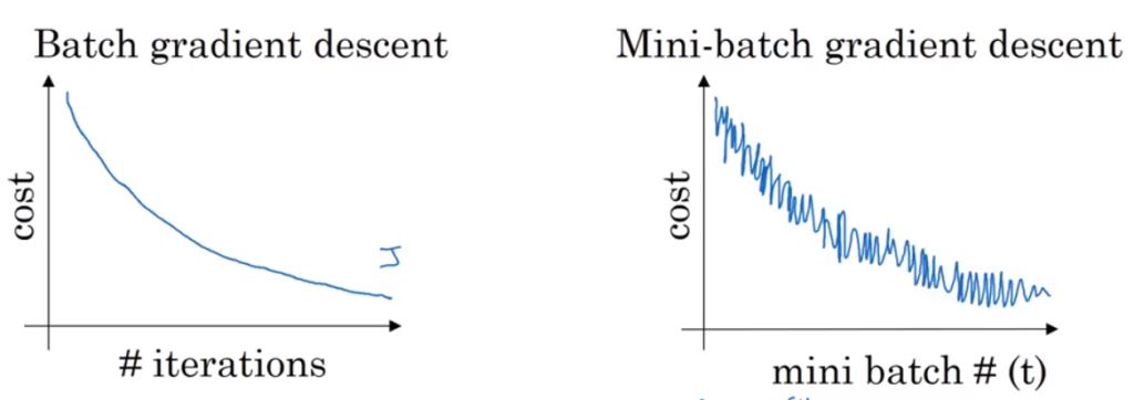 batch_vs_mini_batch_gradient