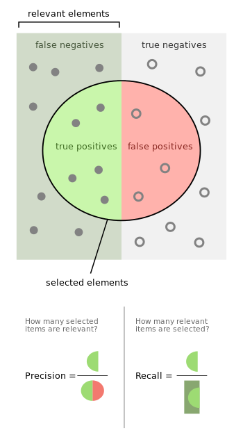 evaluation_metric