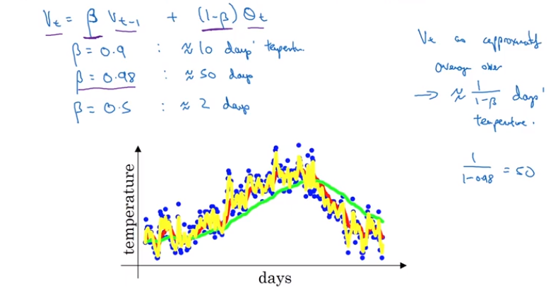 exponentially_weighted_average