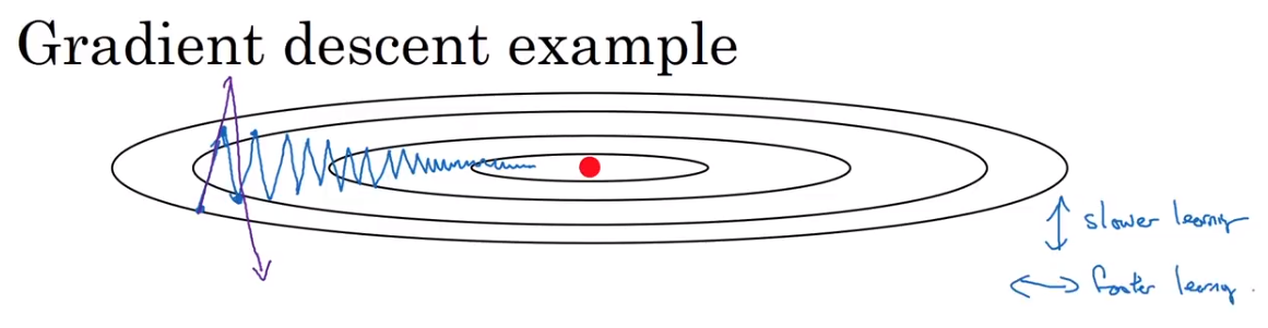 gradient_example