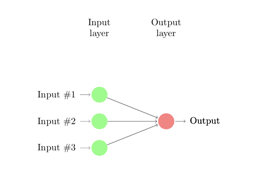 logistic_regression