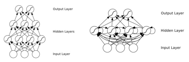 nn_vs_rnn