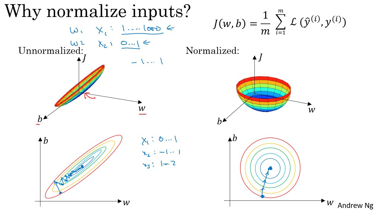 normalize_input