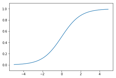 sigmoid