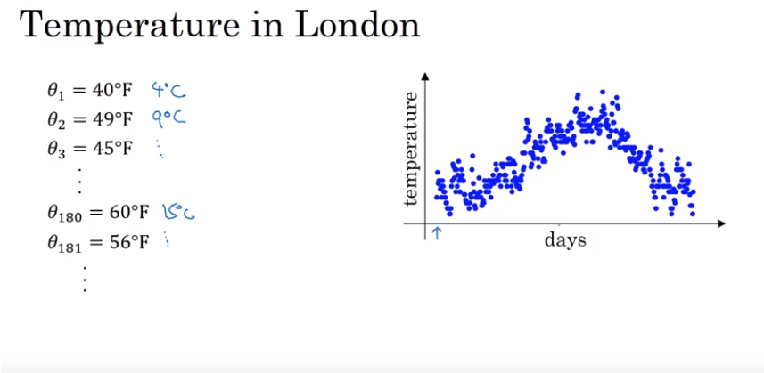 temperature_in_london