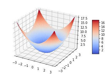 x^2+y^2