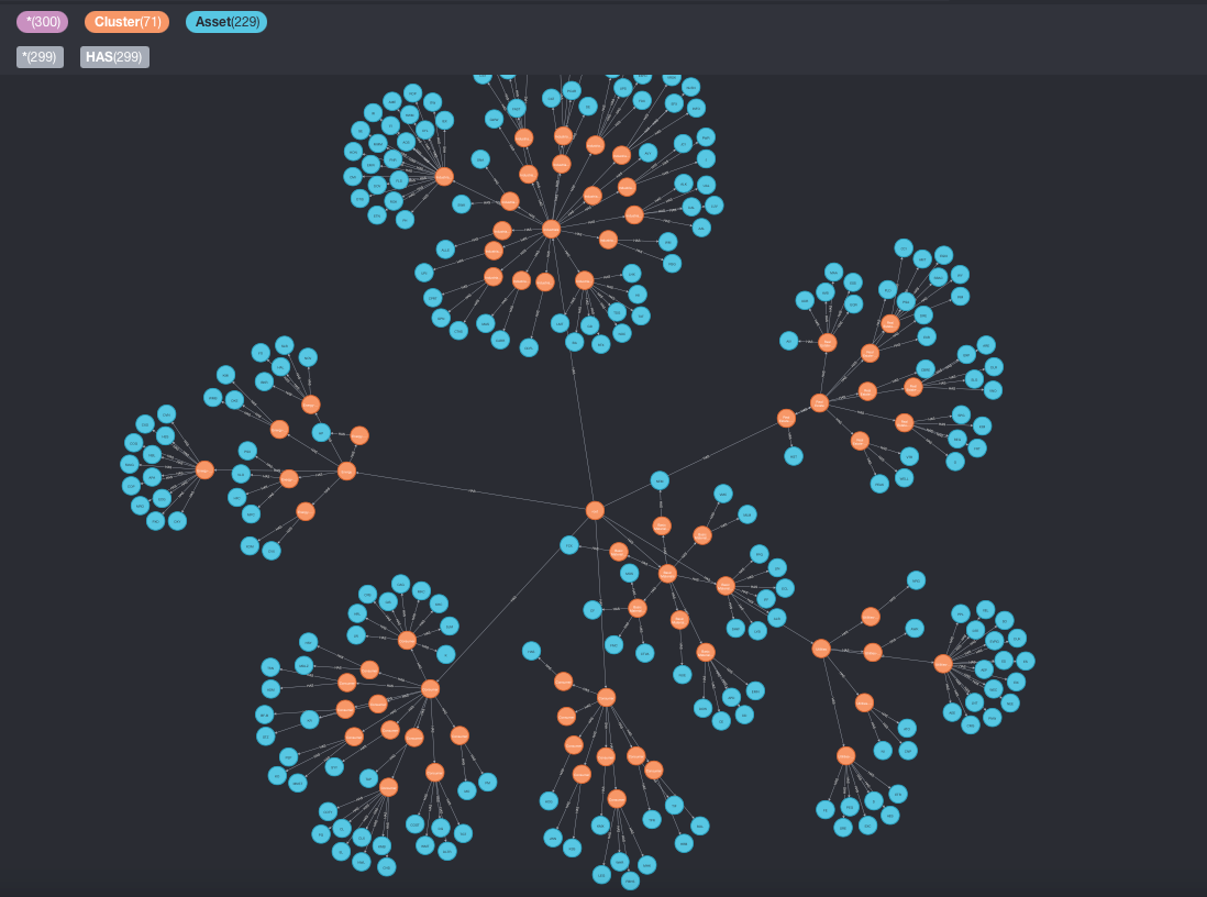 asset-network