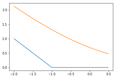 logit_vs_cost0