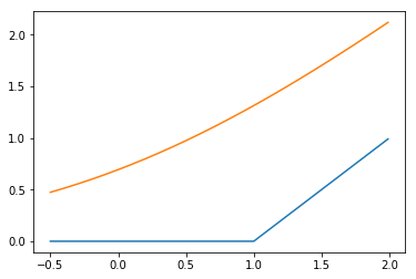 logit_vs_cost1