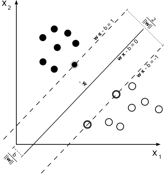 SVM_hyperplanes