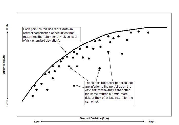 efficient_frontier