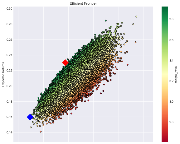 efficient_frontier_1